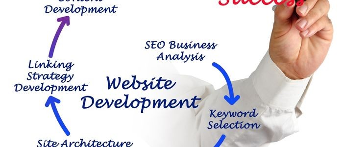 Web Sitesi Nasıl Açılır