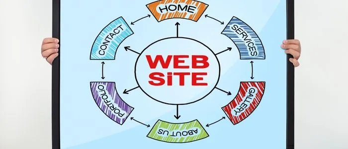 Website Aç