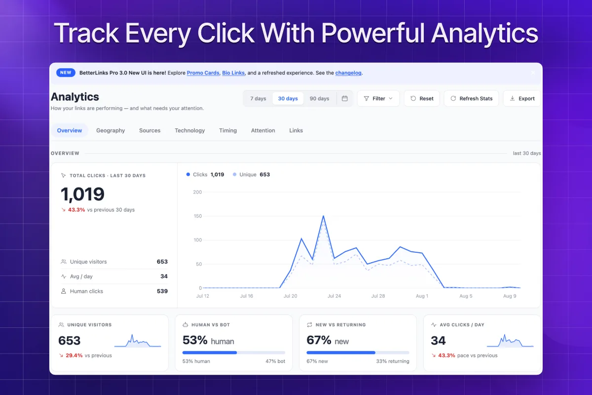 BetterLinks – Link Shortener, Link Cloaking, Redirects & Affiliate Link Manager ekran görüntüsü 4