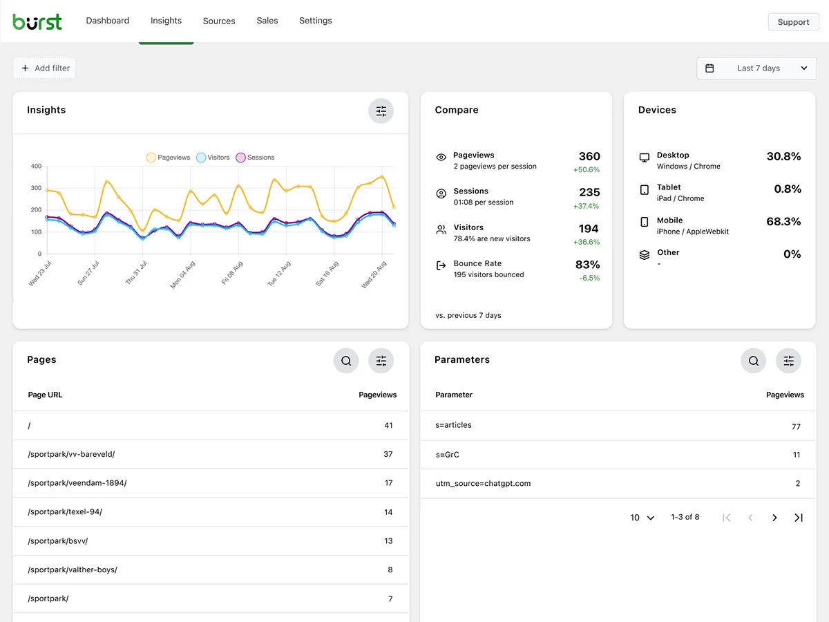 Burst Statistics – Simple WordPress Analytics (Google Analytics Alternative) ekran görüntüsü 2