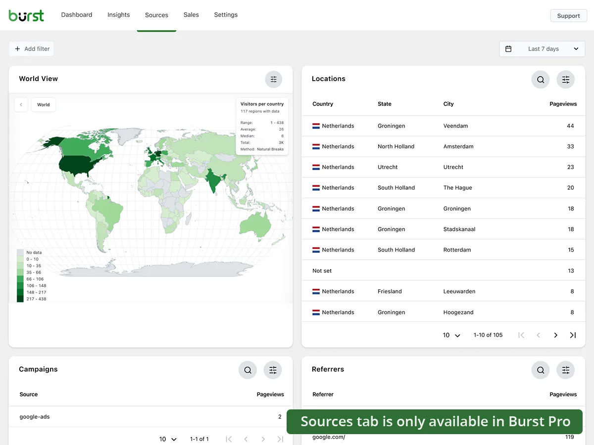 Burst Statistics – Simple WordPress Analytics (Google Analytics Alternative) ekran görüntüsü 3