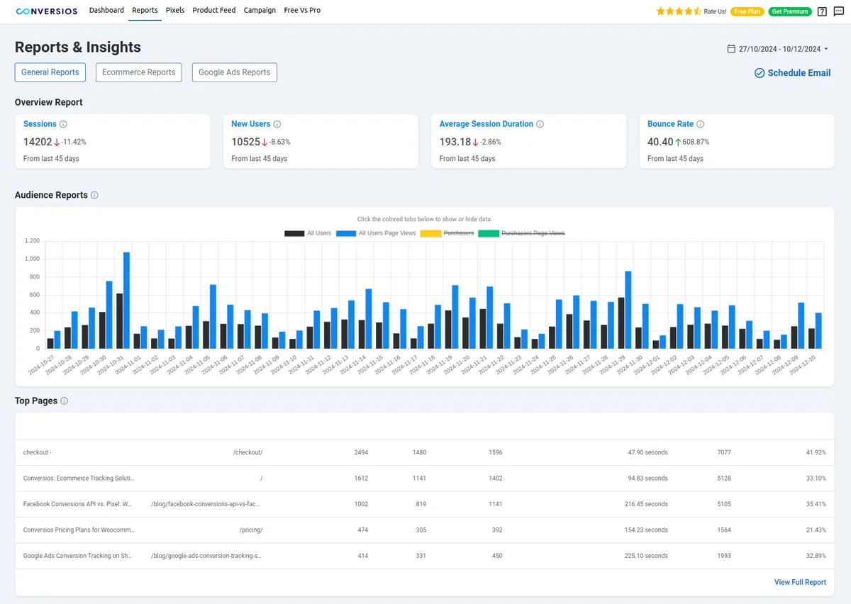 Conversios – GA4, Google Ads & Meta Conversion Tracking with Product Feed for WooCommerce ekran görüntüsü 4