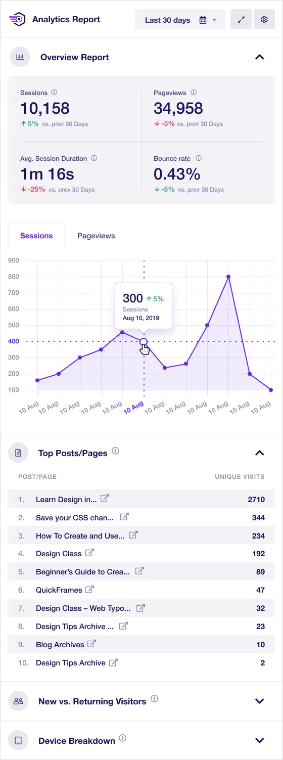 ExactMetrics – Google Analytics Dashboard for WordPress (Website Stats Plugin) ekran görüntüsü 1
