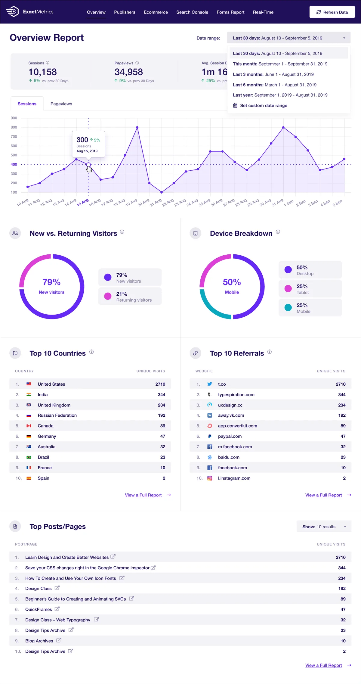 ExactMetrics – Google Analytics Dashboard for WordPress (Website Stats Plugin) ekran görüntüsü 2