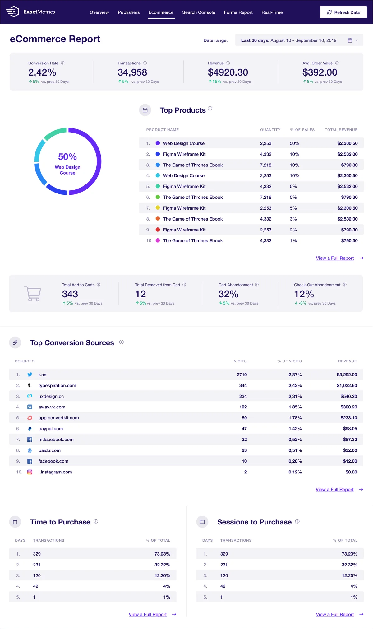 ExactMetrics – Google Analytics Dashboard for WordPress (Website Stats Plugin) ekran görüntüsü 3