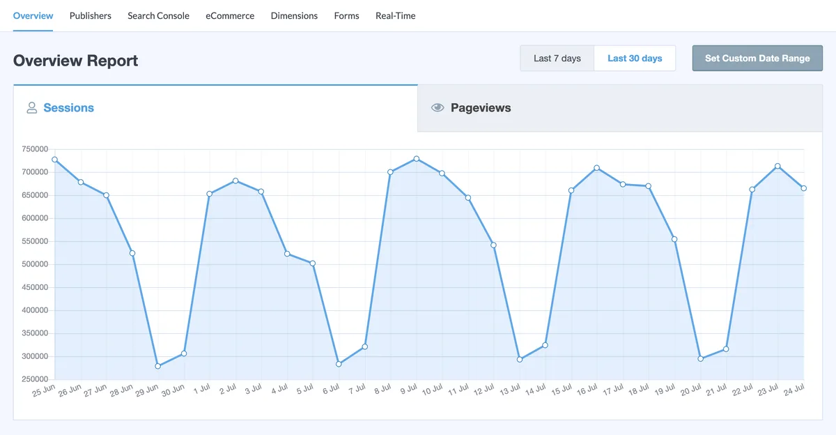 MonsterInsights – Google Analytics Dashboard for WordPress (Website Stats Made Easy) ekran görüntüsü 1