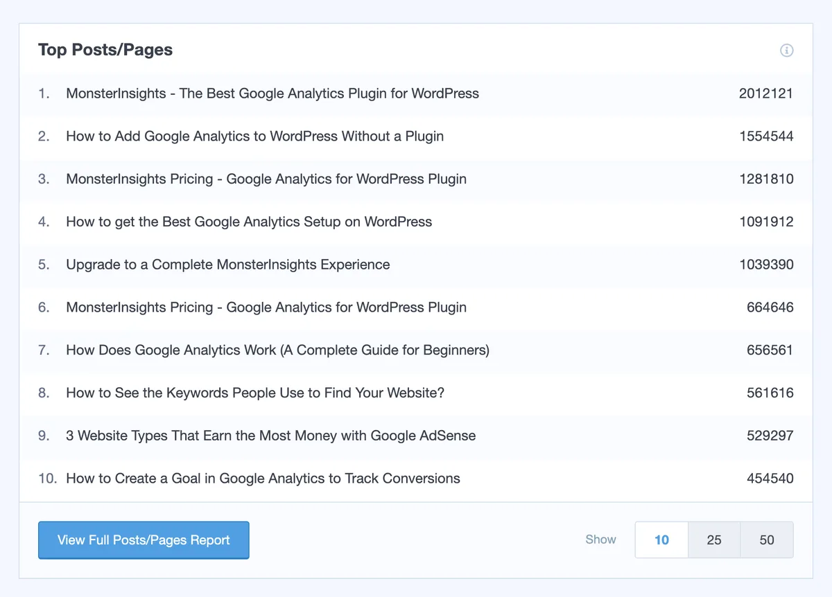 MonsterInsights – Google Analytics Dashboard for WordPress (Website Stats Made Easy) ekran görüntüsü 3
