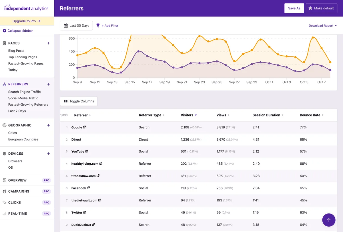Independent Analytics – WordPress Analytics Plugin ekran görüntüsü 2