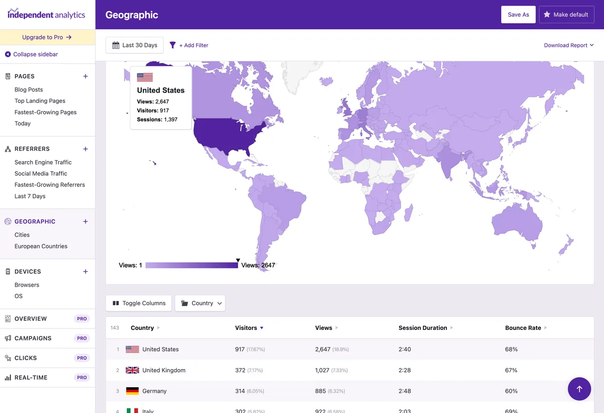 Independent Analytics – WordPress Analytics Plugin ekran görüntüsü 3