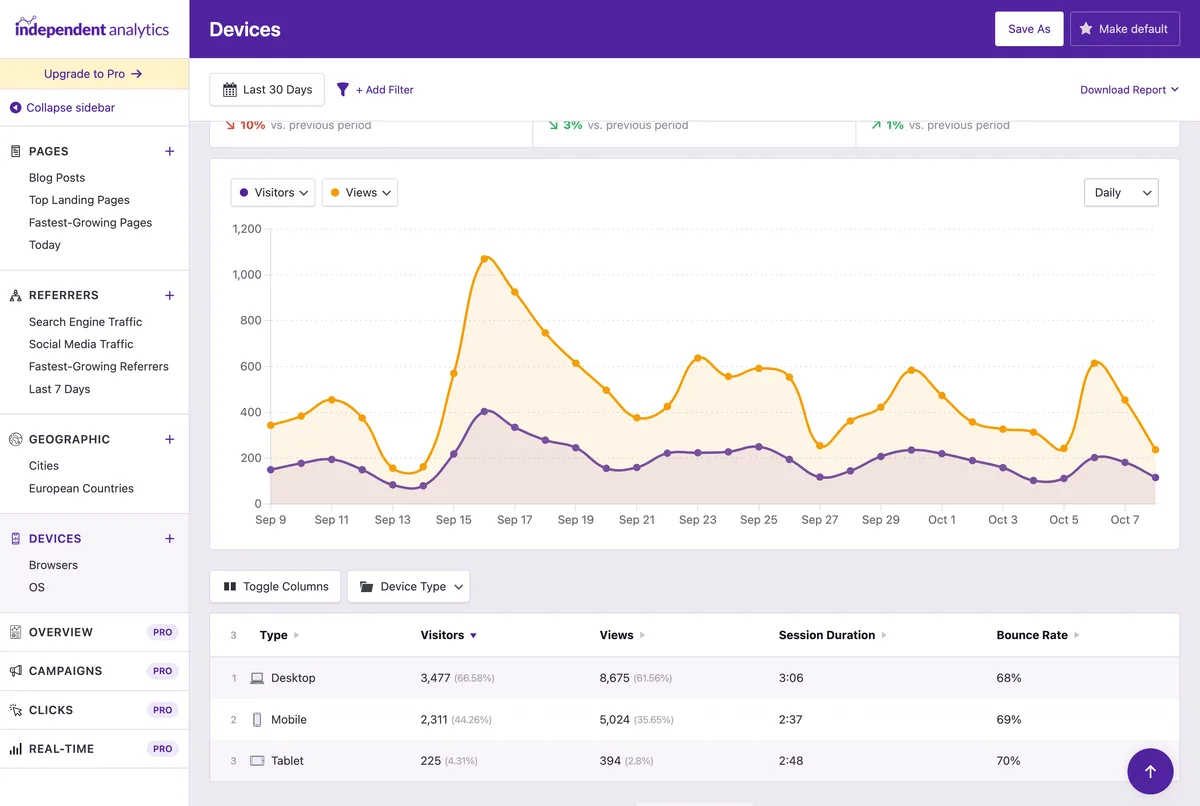 Independent Analytics – WordPress Analytics Plugin ekran görüntüsü 4