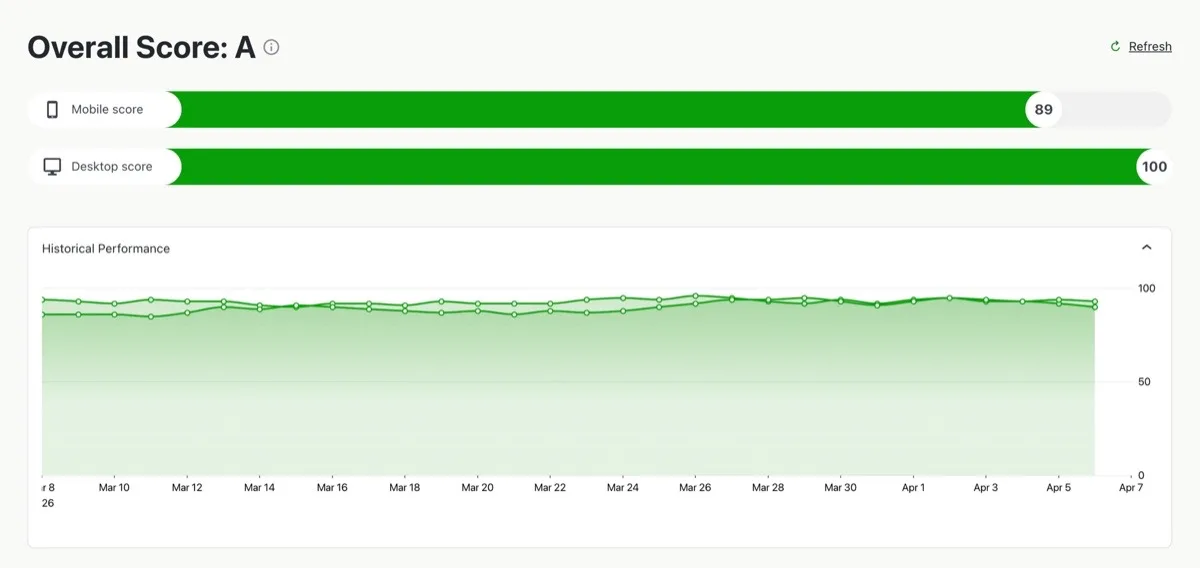 Jetpack Boost – Website Speed, Performance and Critical CSS ekran görüntüsü 4