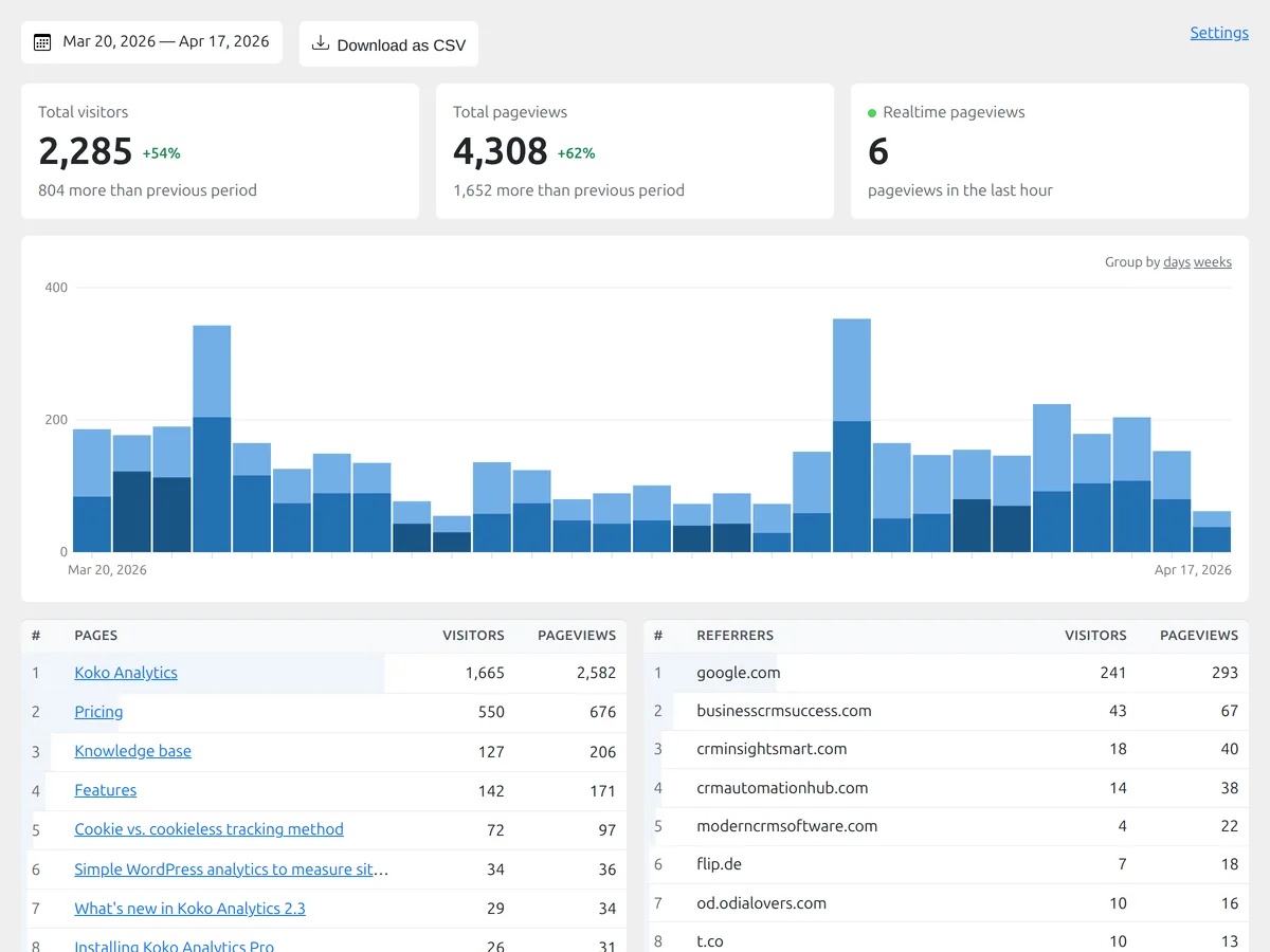 Koko Analytics – Privacy-Friendly WordPress Analytics ekran görüntüsü 1