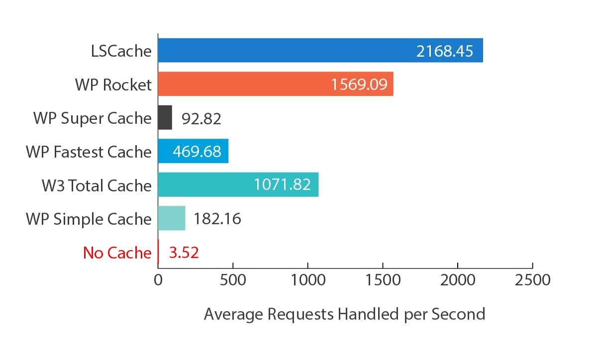 LiteSpeed Cache ekran görüntüsü 1