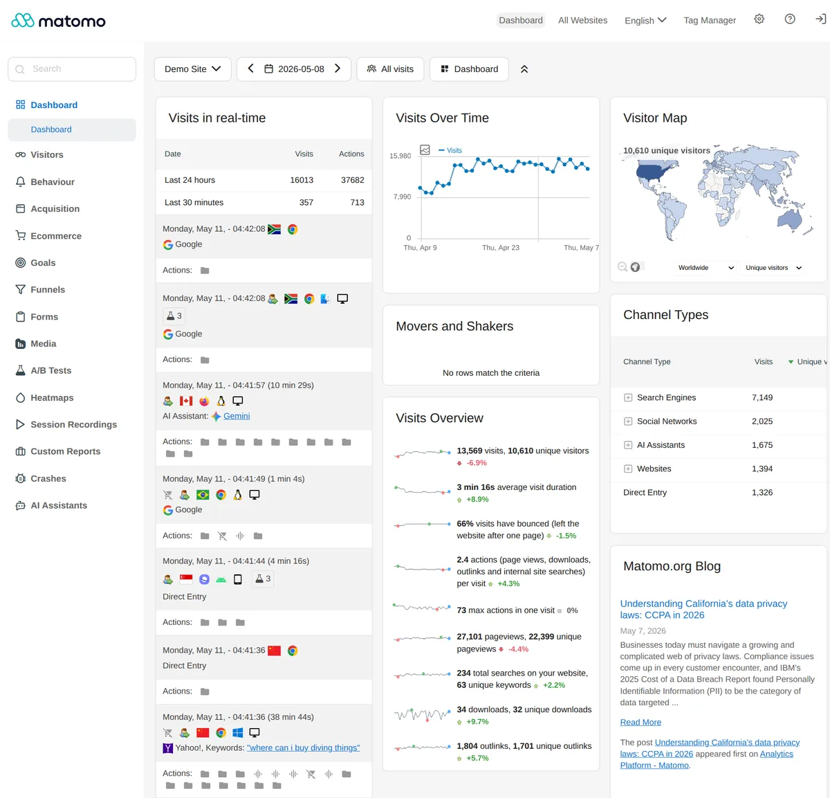 Matomo Analytics – Powerful, Privacy-First Insights for WordPress ekran görüntüsü 1