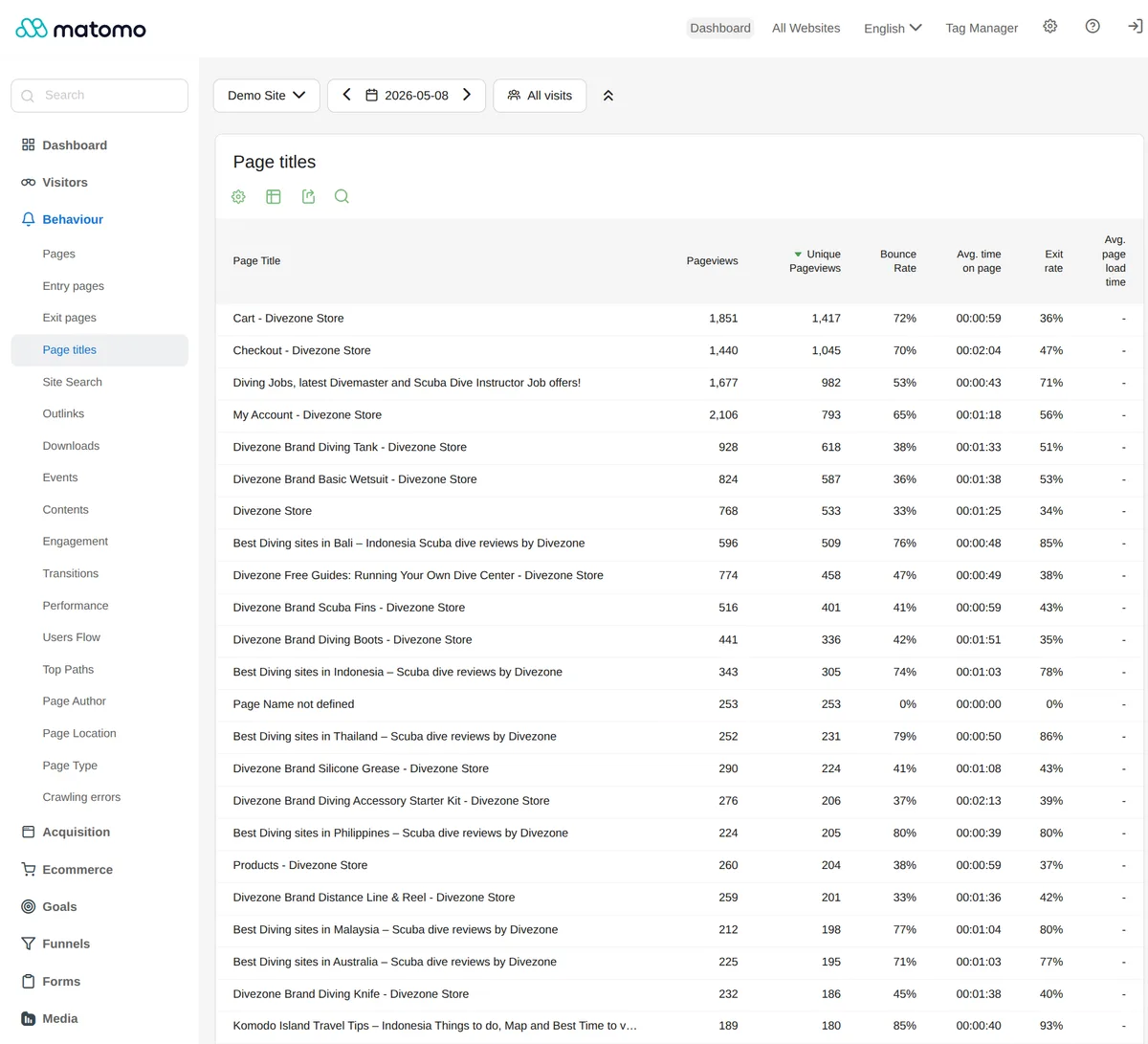 Matomo Analytics – Powerful, Privacy-First Insights for WordPress ekran görüntüsü 3