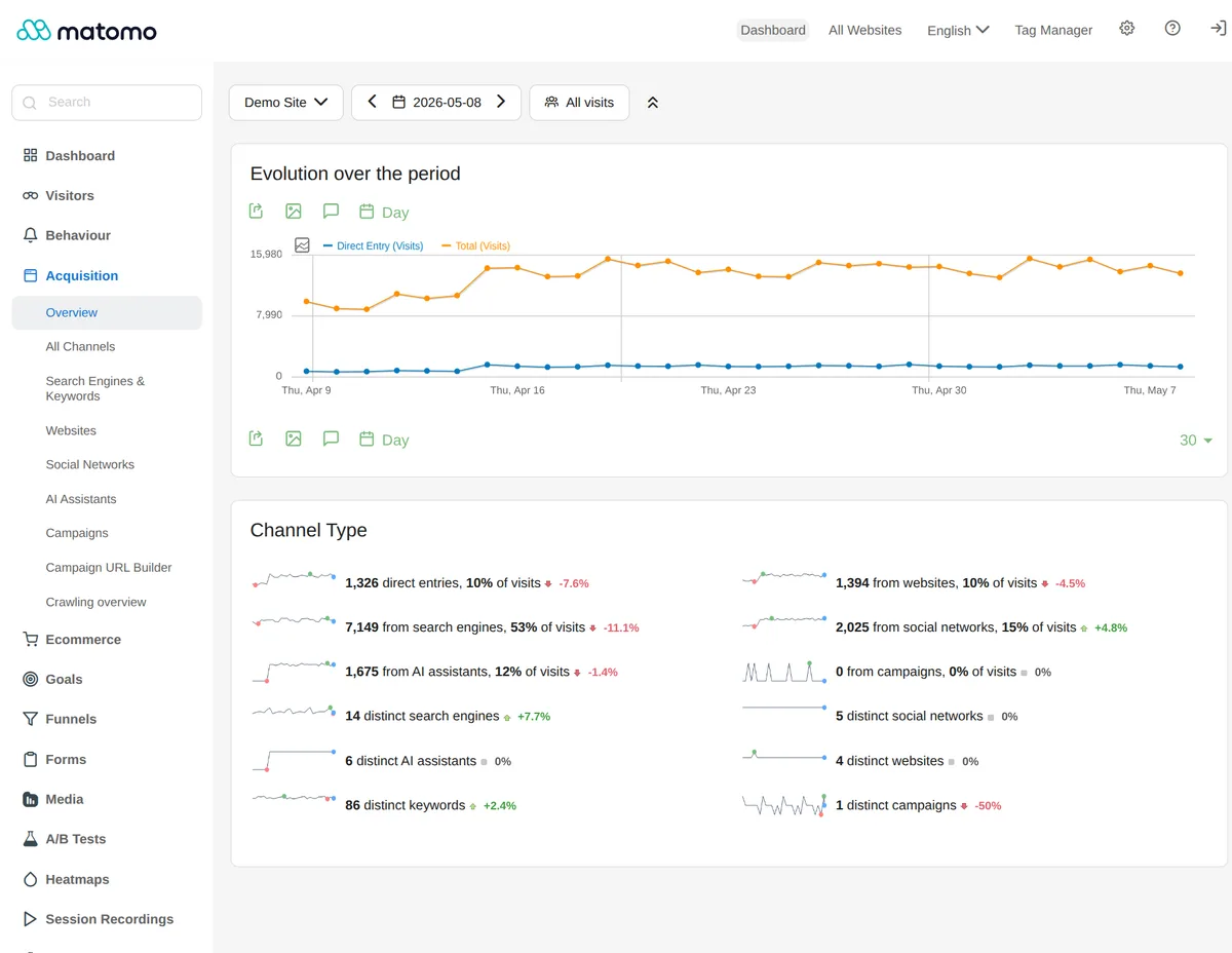 Matomo Analytics – Powerful, Privacy-First Insights for WordPress ekran görüntüsü 4