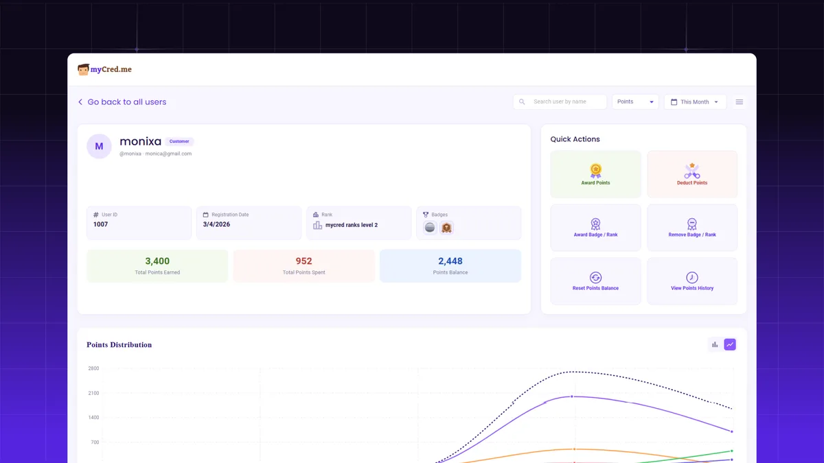Points Management System For Gamification, Ranks, Badges, and Loyalty Rewards Program – myCred ekran görüntüsü 2