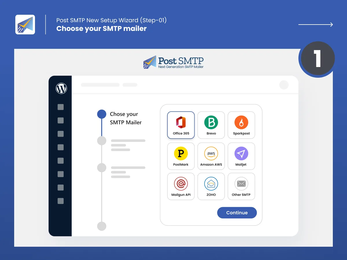 Post SMTP – Complete Email Deliverability and SMTP Solution with Email Logs, Alerts, Backup SMTP & Mobile App ekran görüntüsü 2