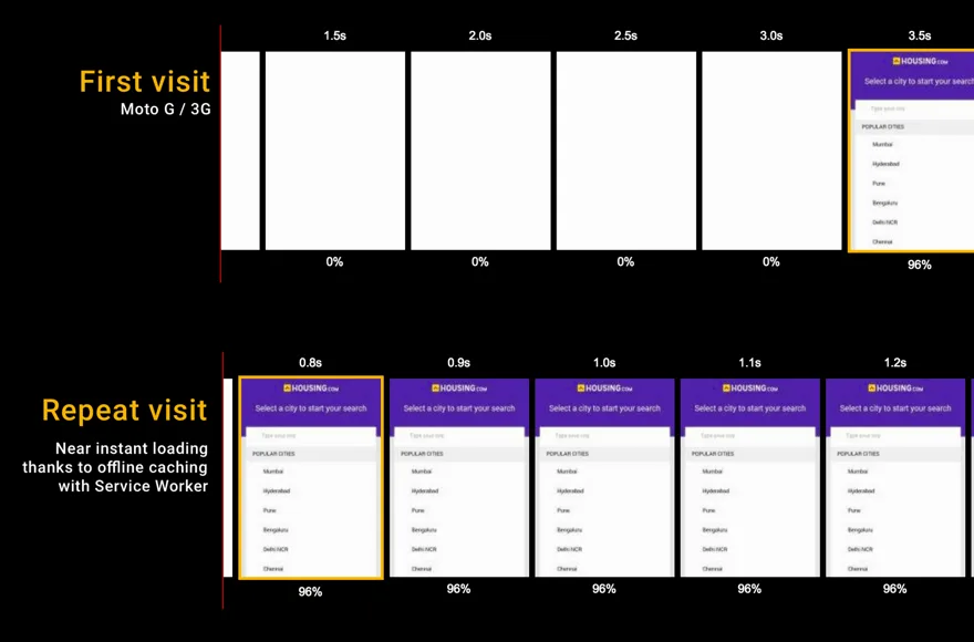 PWA for WP – Progressive Web Apps Made Simple ekran görüntüsü 3