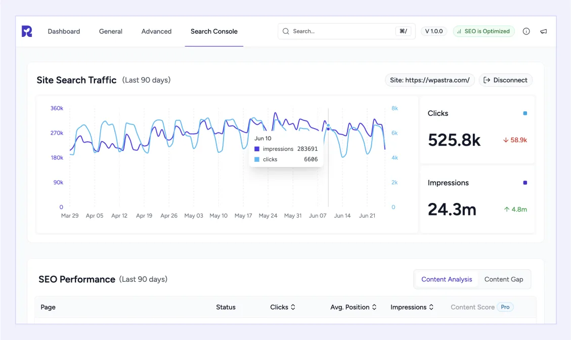 SureRank SEO – Smart Assistant with Meta Tags, Social Preview, XML Sitemap, and Schema ekran görüntüsü 2