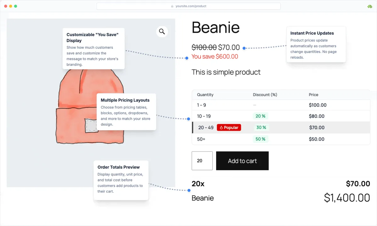Tiered Pricing Table for WooCommerce ekran görüntüsü 1