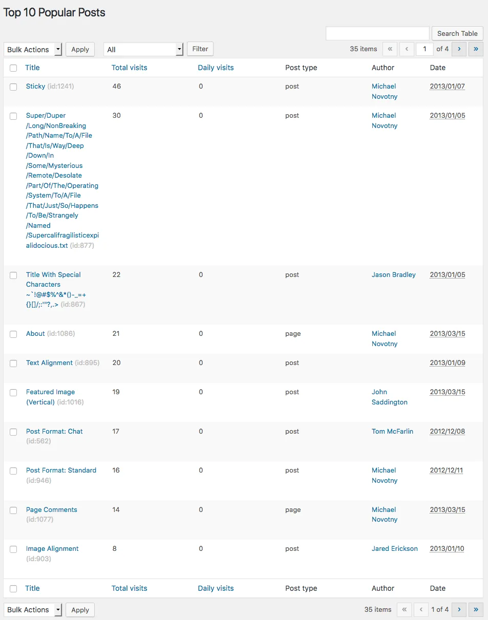 WebberZone Top 10 — Popular Posts ekran görüntüsü 1