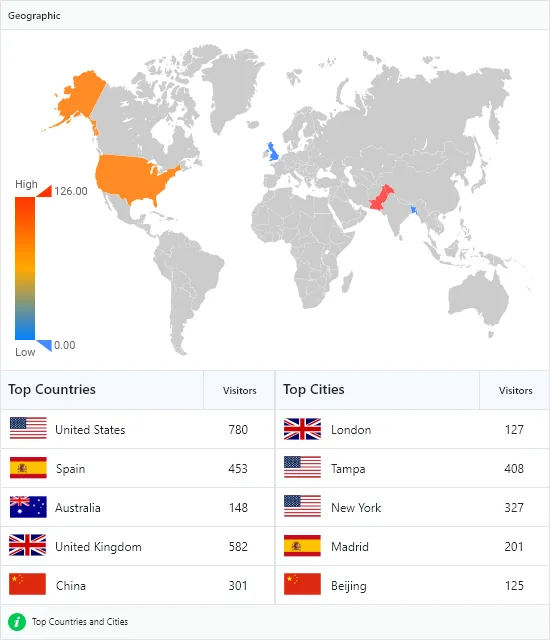 Analytify – Google Analytics Dashboard For WordPress (GA4 analytics tracking) ekran görüntüsü 2