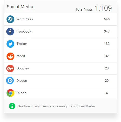 Analytify – Google Analytics Dashboard For WordPress (GA4 analytics tracking) ekran görüntüsü 3