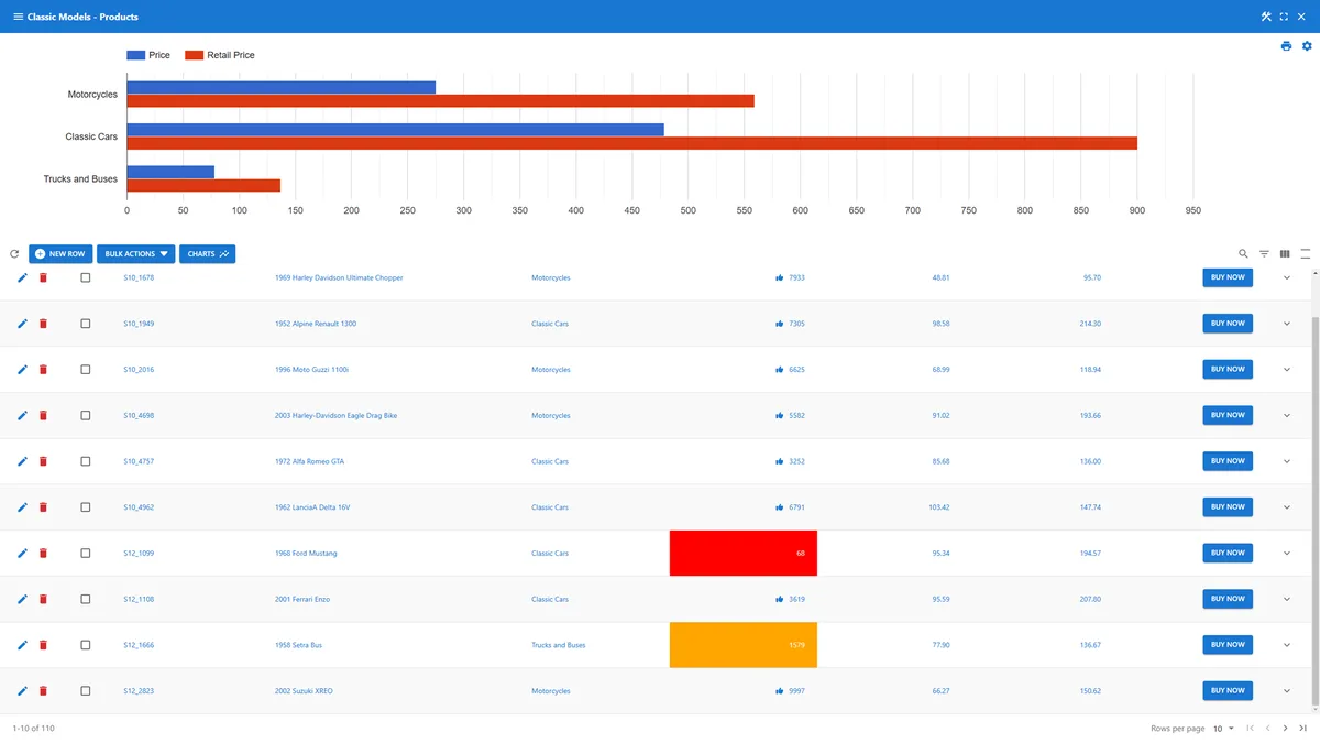 WP Data Access – App Builder for Tables, Forms, Charts, Maps & Dashboards ekran görüntüsü 1