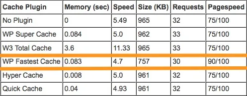 WP Fastest Cache – WordPress Cache Plugin ekran görüntüsü 2