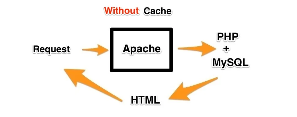 WP Fastest Cache – WordPress Cache Plugin ekran görüntüsü 3