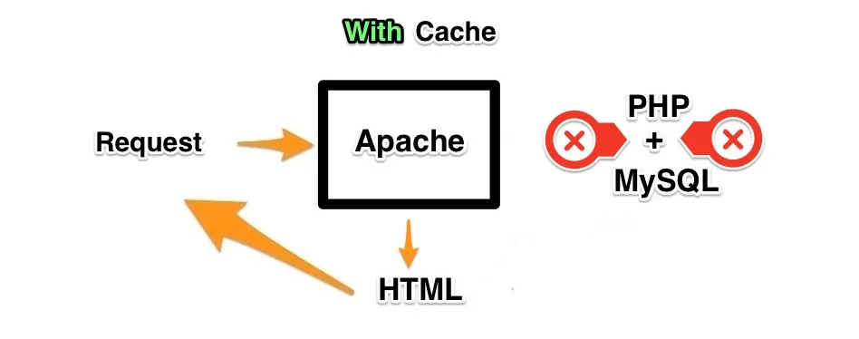 WP Fastest Cache – WordPress Cache Plugin ekran görüntüsü 4