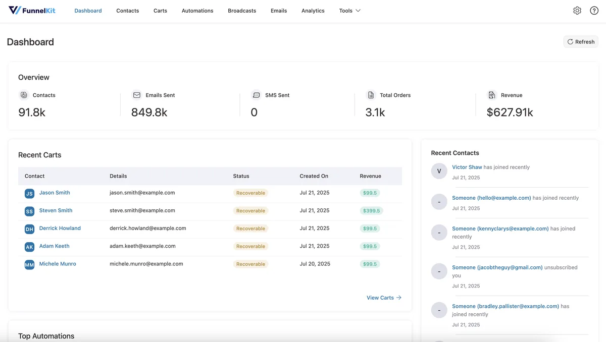 FunnelKit Automations – Email Marketing Automation and CRM for WordPress & WooCommerce ekran görüntüsü 1