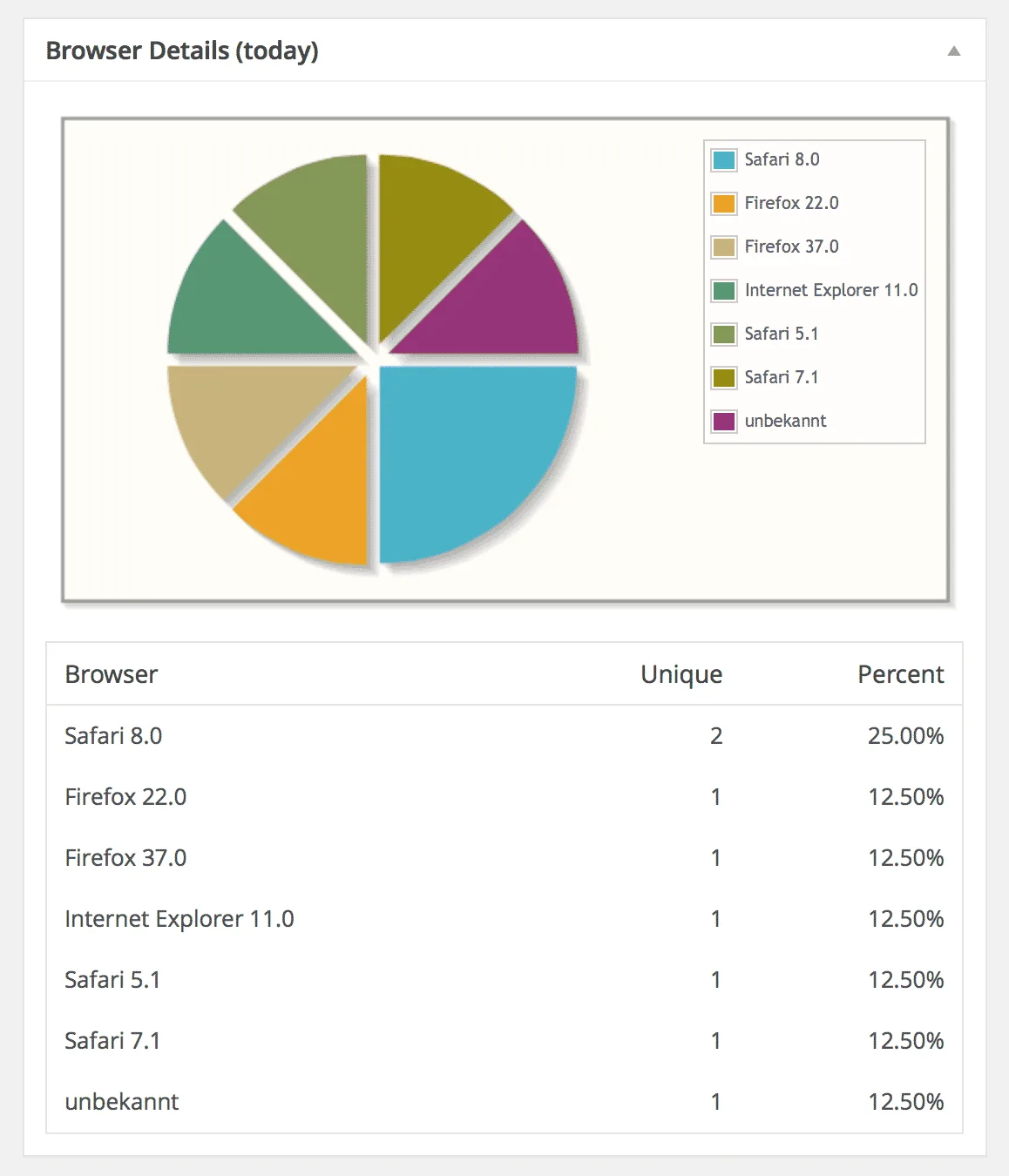 Connect Matomo – Analytics Dashboard for WordPress ekran görüntüsü 3
