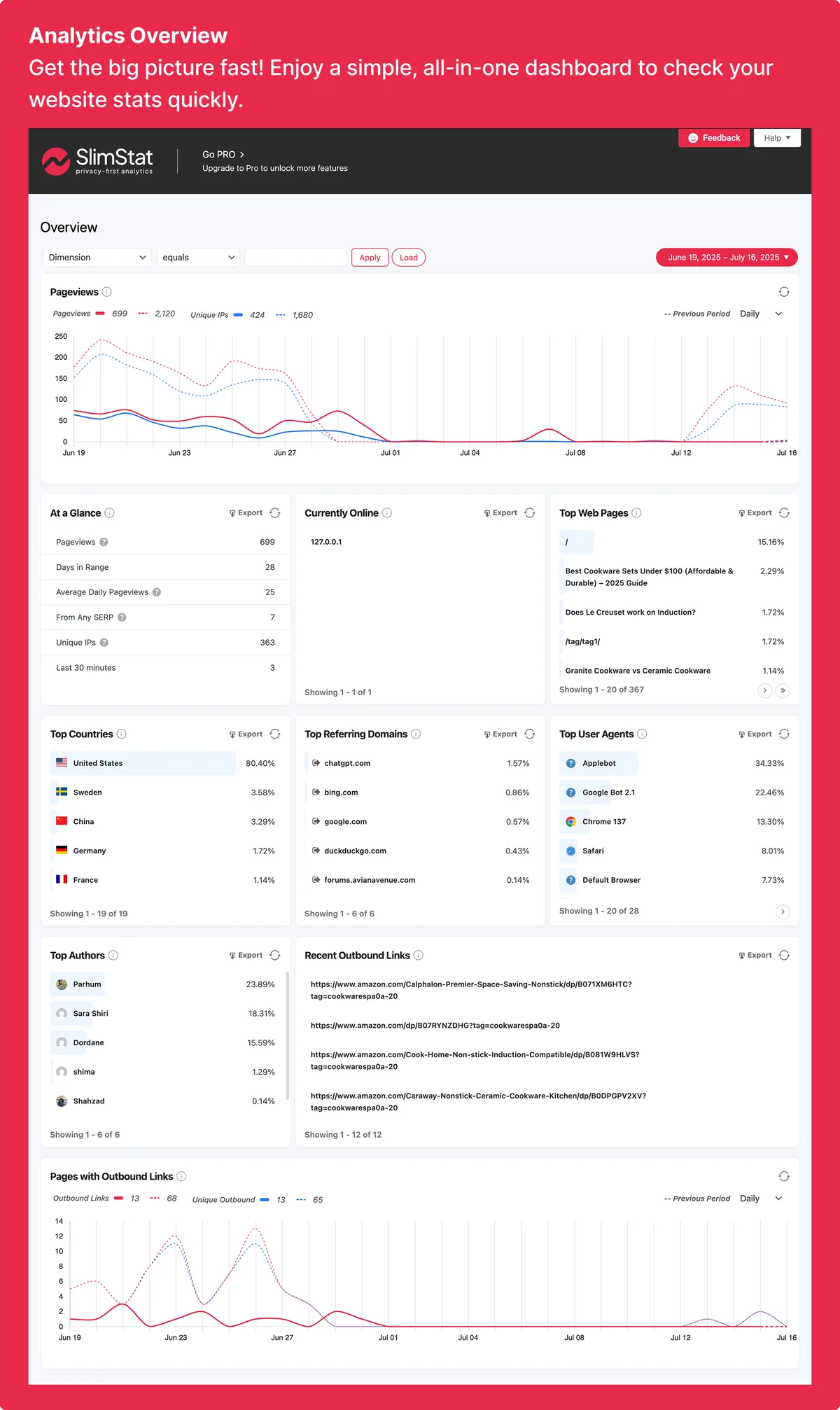 SlimStat Analytics ekran görüntüsü 3