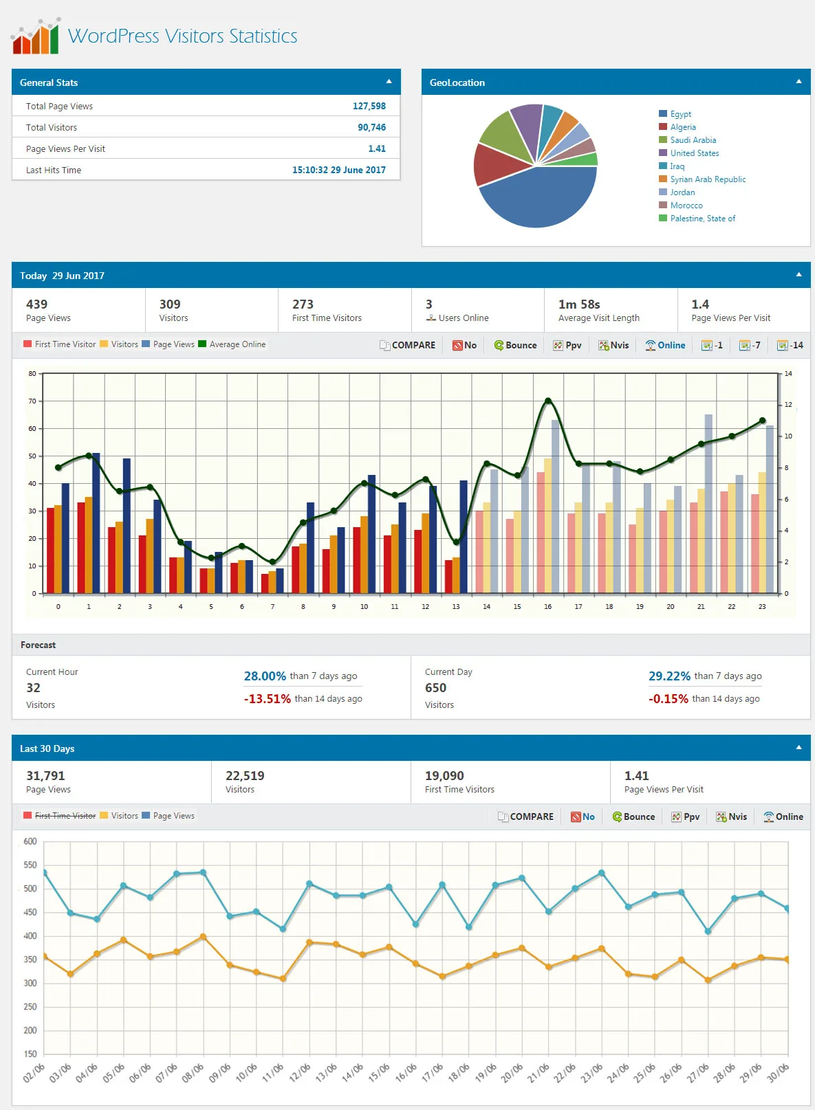 WP Visitor Statistics (Real Time Traffic) ekran görüntüsü 1