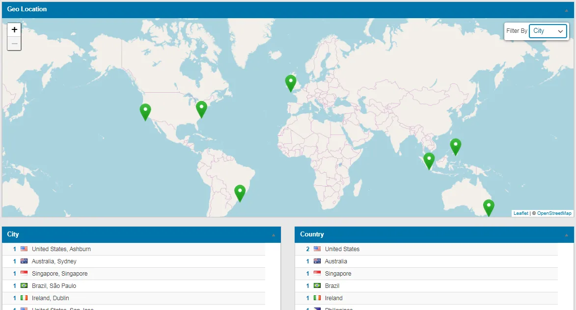 WP Visitor Statistics (Real Time Traffic) ekran görüntüsü 4