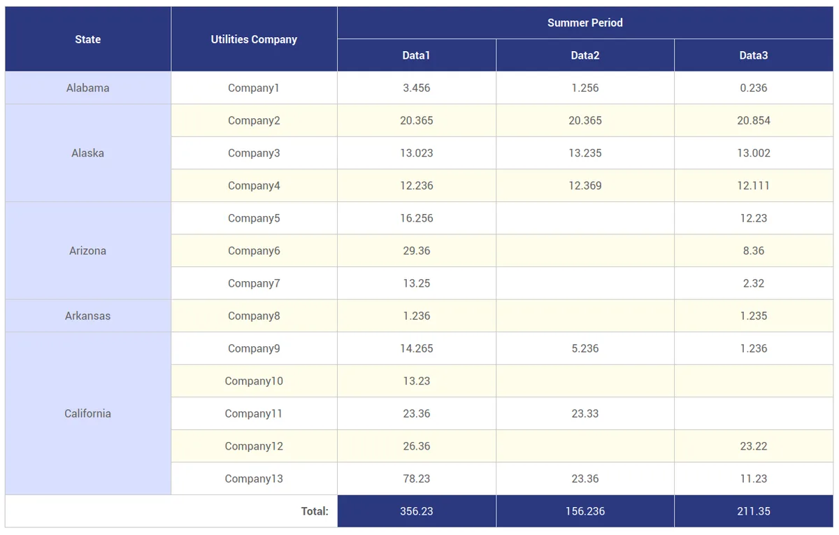 wpDataTables – WordPress Data Table, Dynamic Tables & Table Charts Plugin ekran görüntüsü 2
