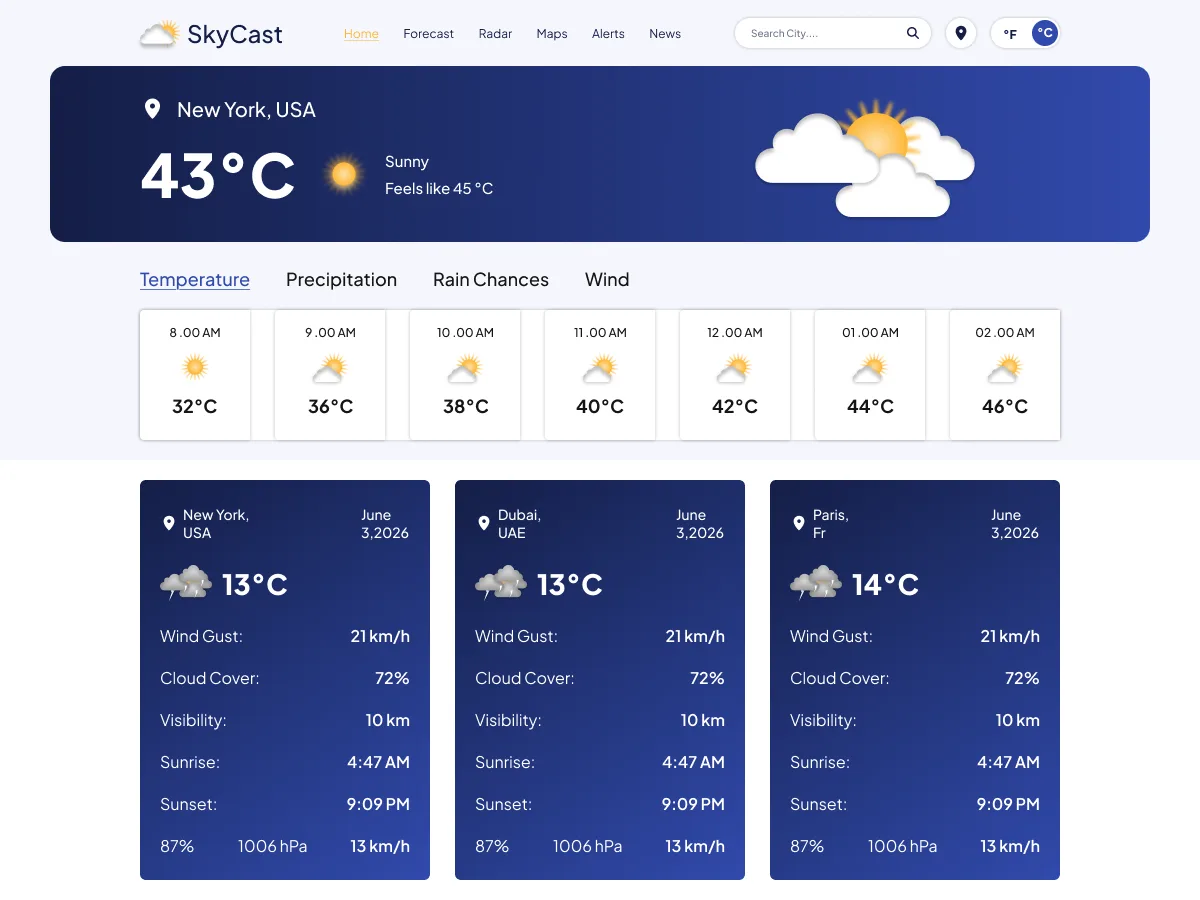 Weather Forecast web sitesi temasının duyarlı tasarımı ve içerik düzeni
